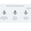 Hevea ortodontska cucla od  prirodne gume (3-36 mes) 2  kom, Pesak i Braon 4863