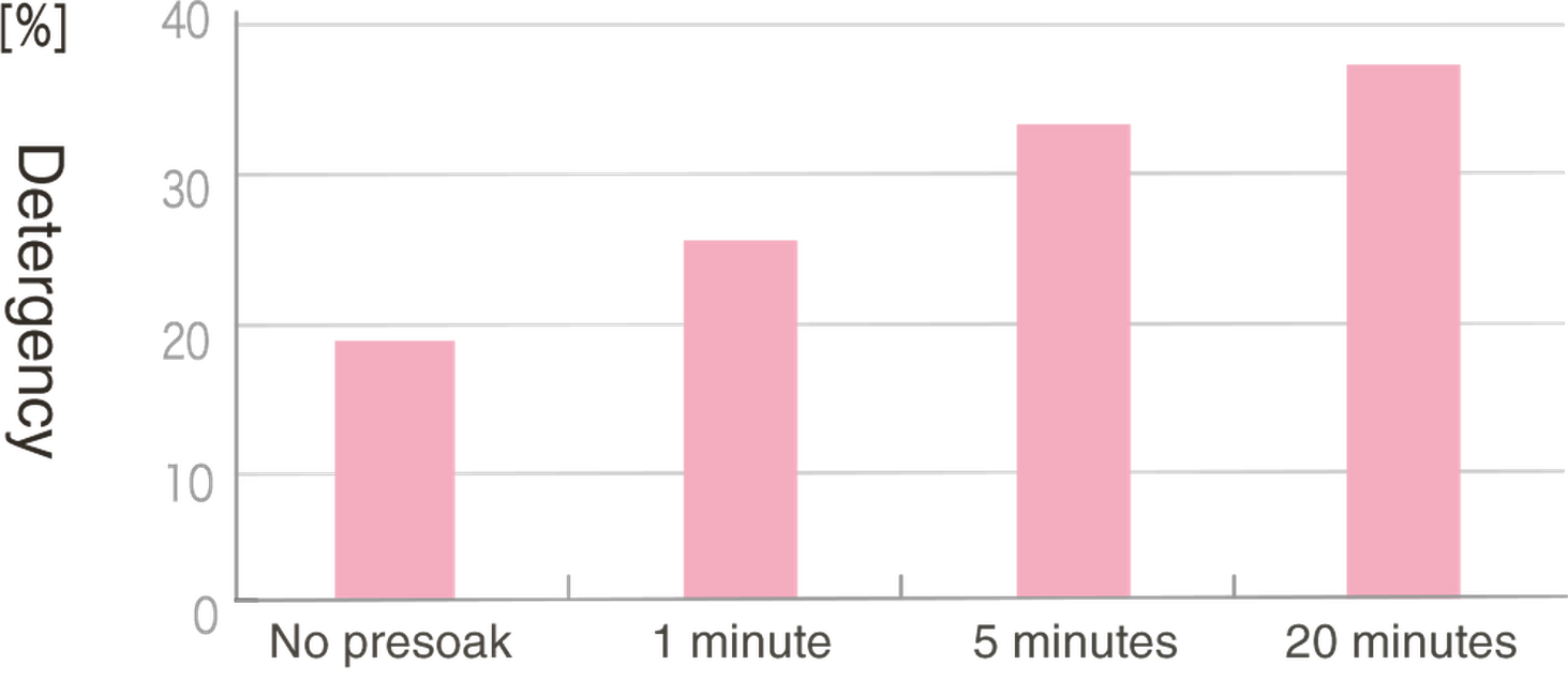 Arau Baby tečni sapun za veš za osetljivu kožu 800 ml 4978