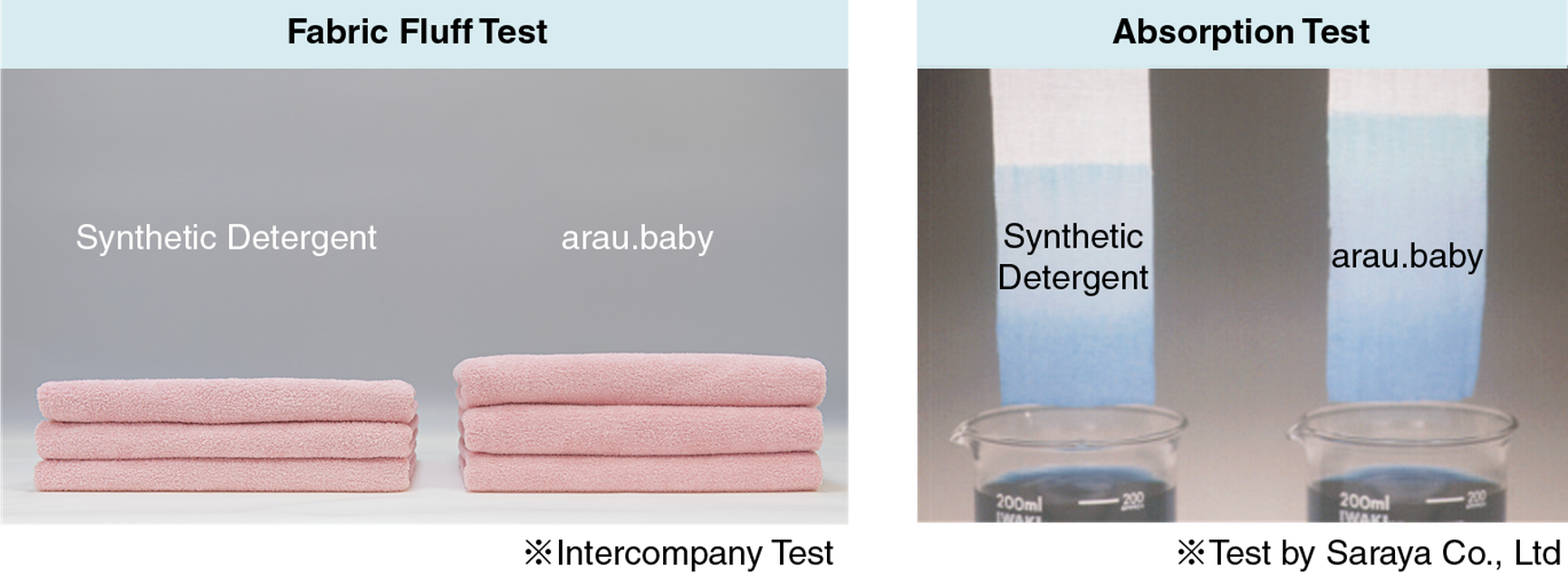 Arau Baby tečni sapun za veš za osetljivu kožu 800 ml 4976