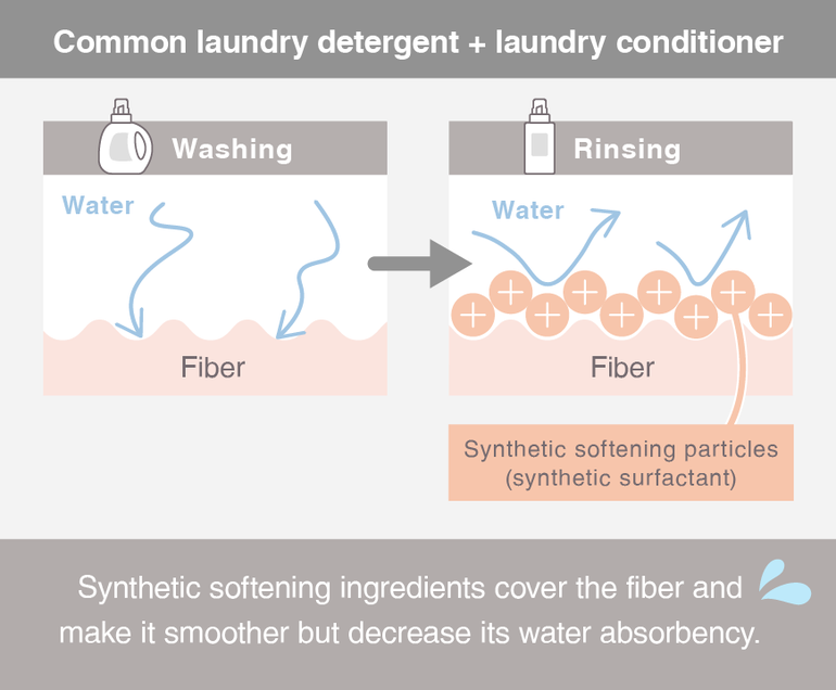 Arau prirodni  omekšivač za veš Lavanda 720 ml 4889