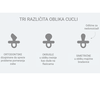 Hevea ortodontska cucla od prirodne gume (0-3 mes) Ivory beige i mlečno bela 4860