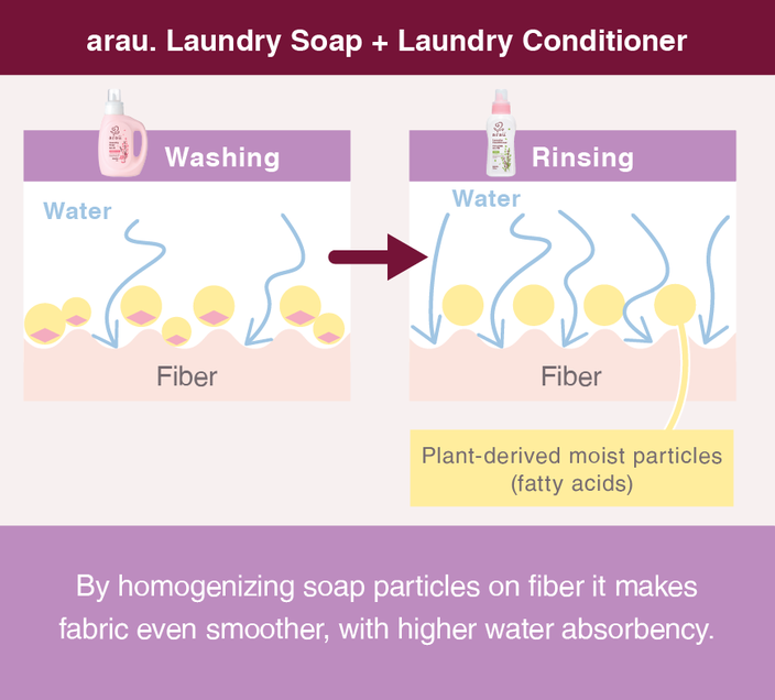 Arau prirodni  omekšivač za veš Lavanda 720 ml 4888