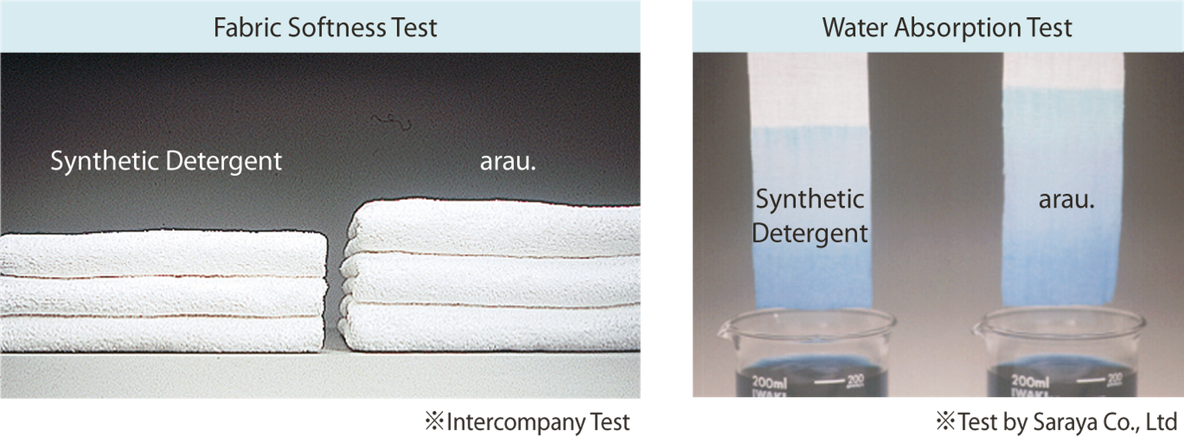 Arau tečni sapun za veš za osetljivu kožu 1.2 l 4971