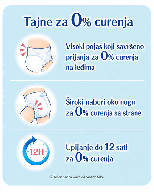 Gaćice Moony protiv znojenja 6666