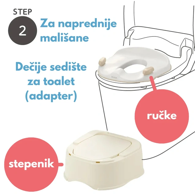 Richell noša za bebe 3 u 1 5773