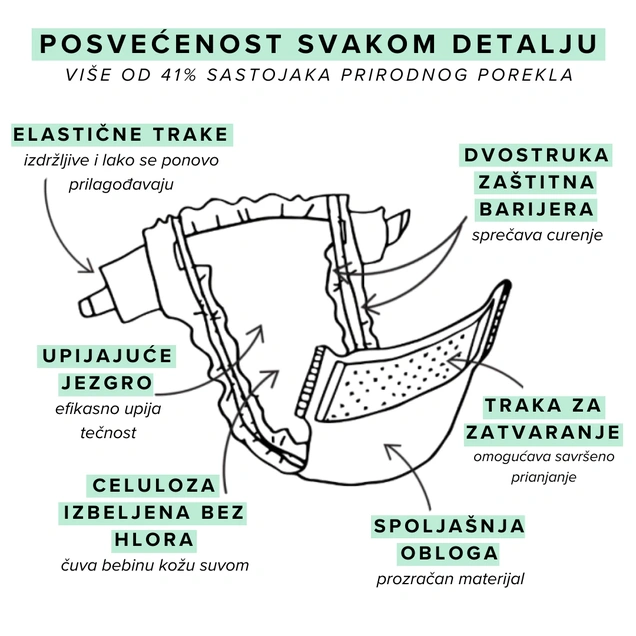 Joone Paris Iconic pelene za devojčice veličina 2 5079
