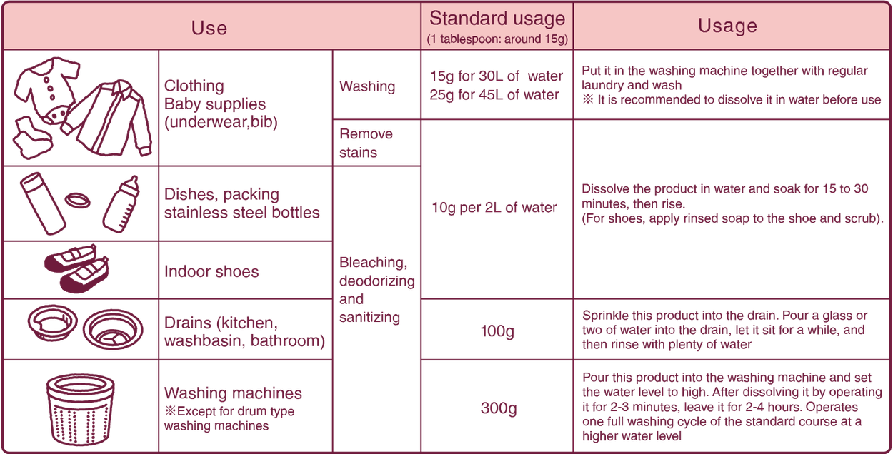 Arau oxygen izbeljivač koji ubije 99.9% virusa i bakterija 850g 4969