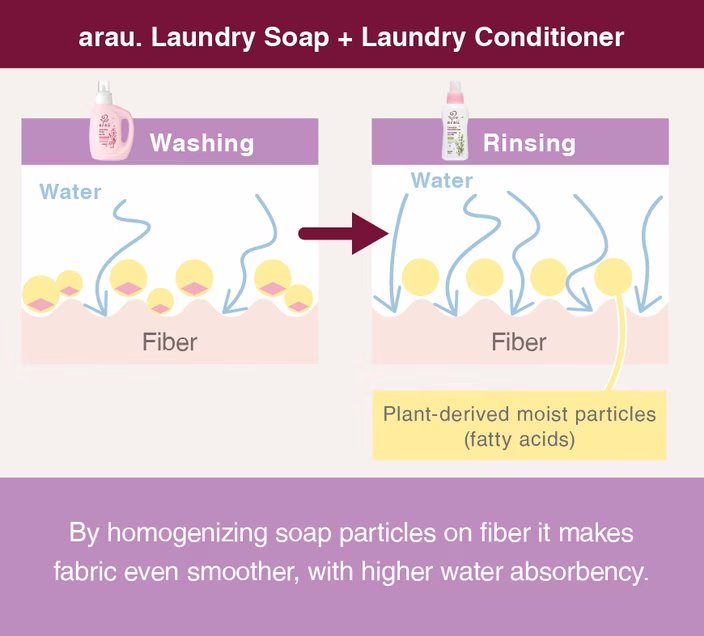 Arau prirodni omekšivač za veš Lavanda dopuna 650 ml 4893